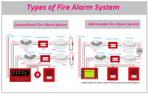 Simplex Fire Alarm Systems